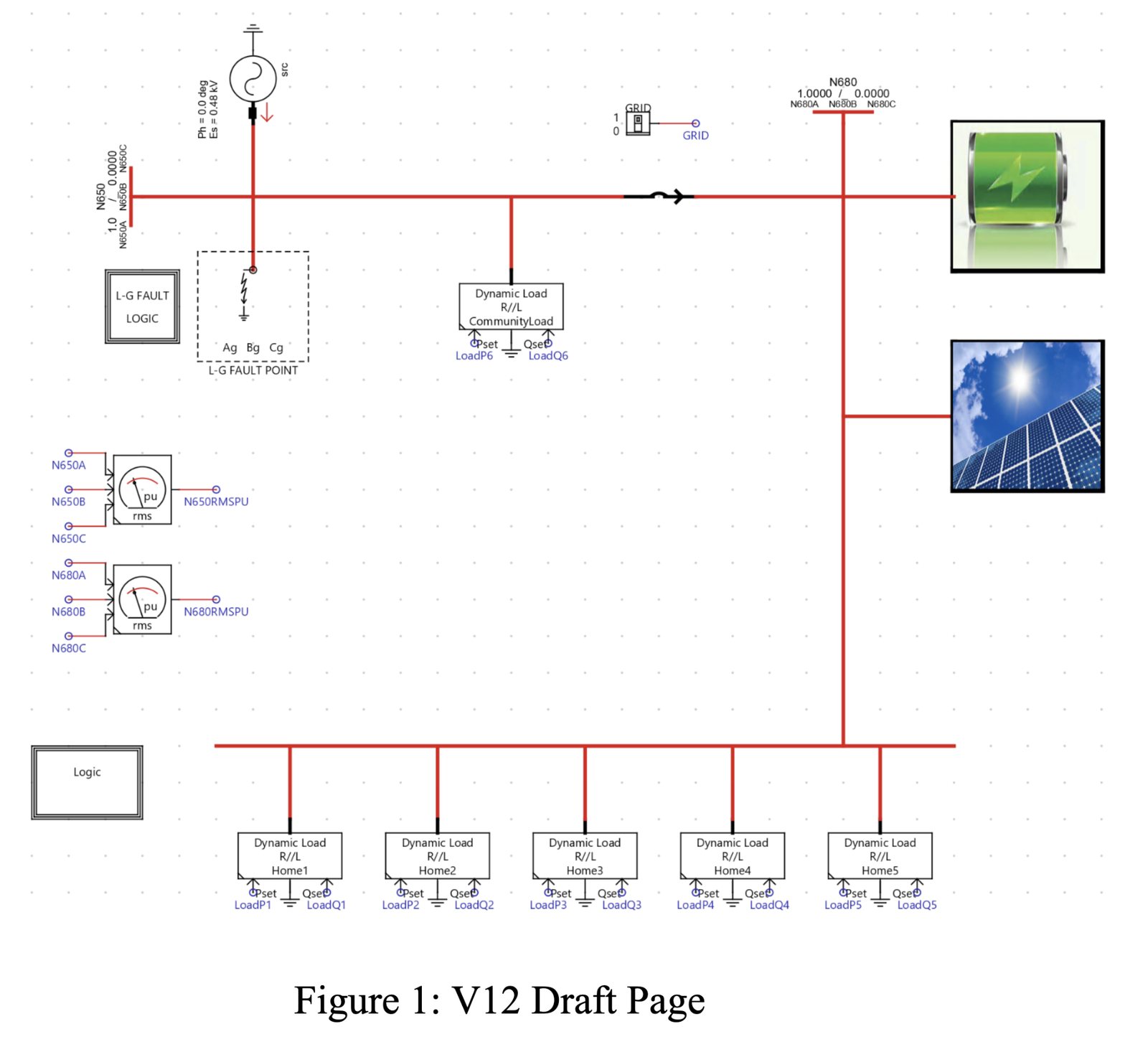 Community microgrid draft model