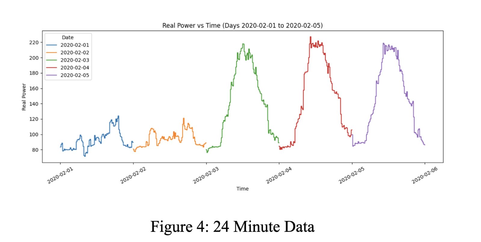 24-minute compressed load data