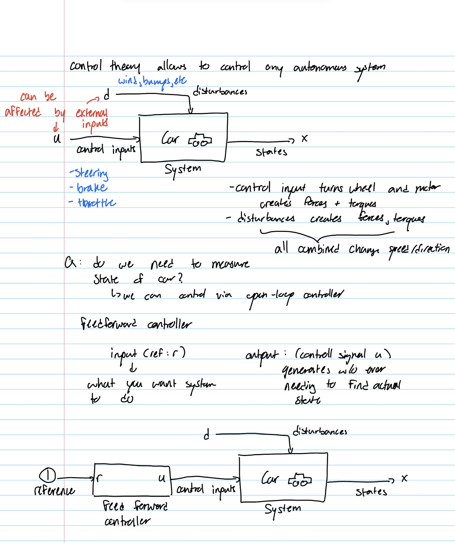 Feedback control notes