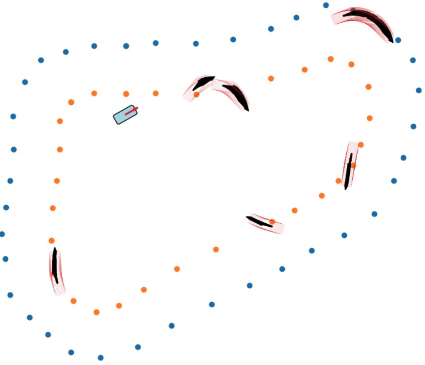 Closest-point and lateral error