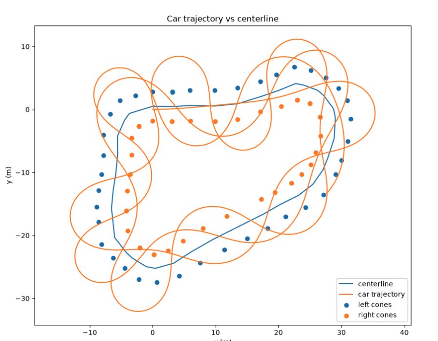 Early path tracking — oscillating around the centerline