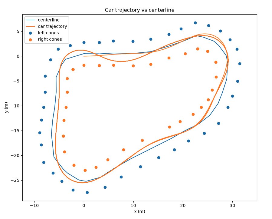 Tuned heading + lateral controller