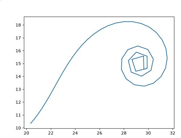 Spiralling into the target