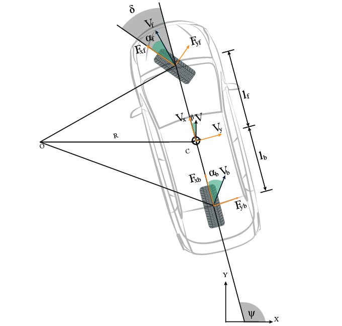 Kinematic bicycle model