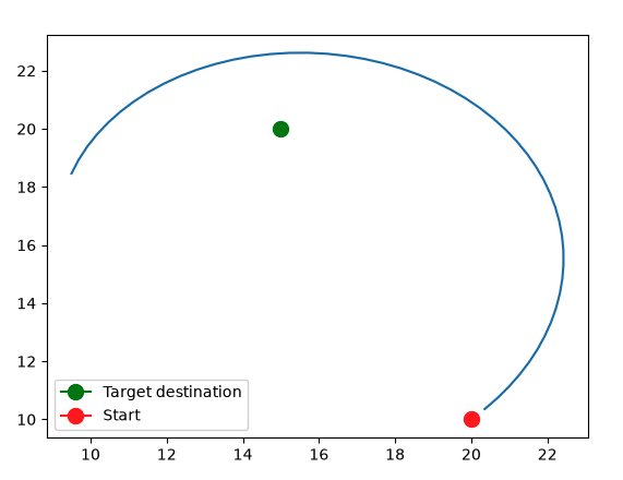 Point-toward-target controller