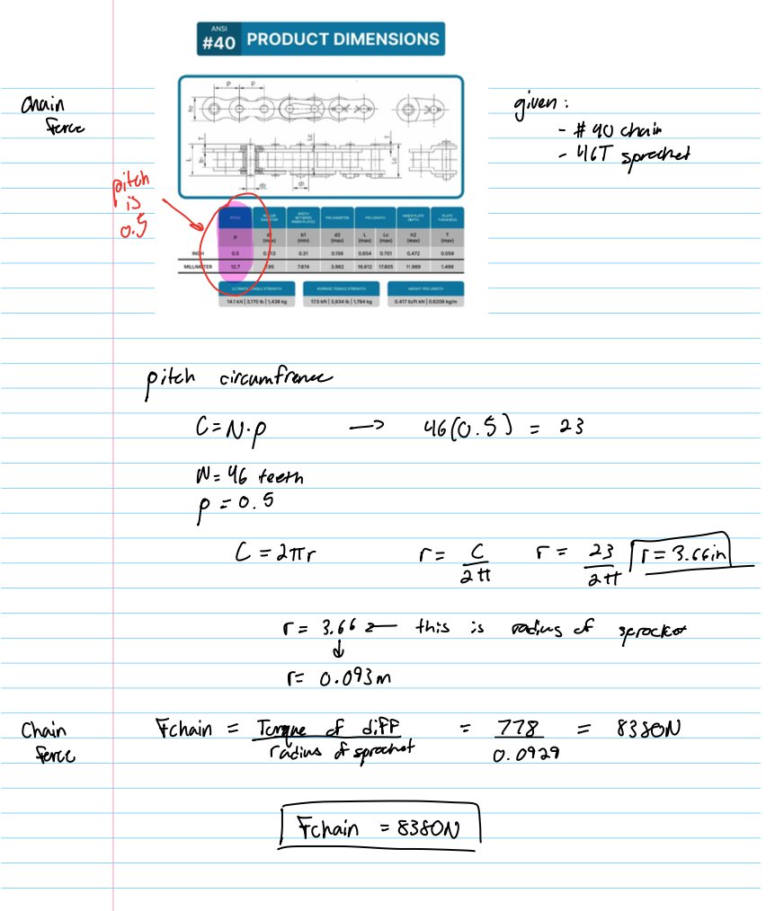 Chain and sprocket hand calculations