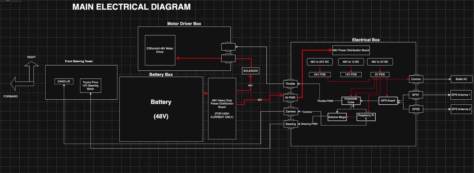 Main electrical diagram