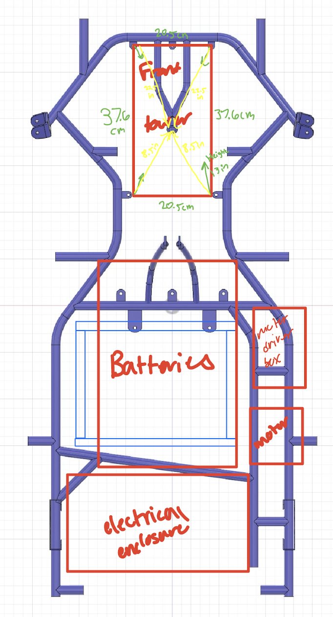 Layout sketch