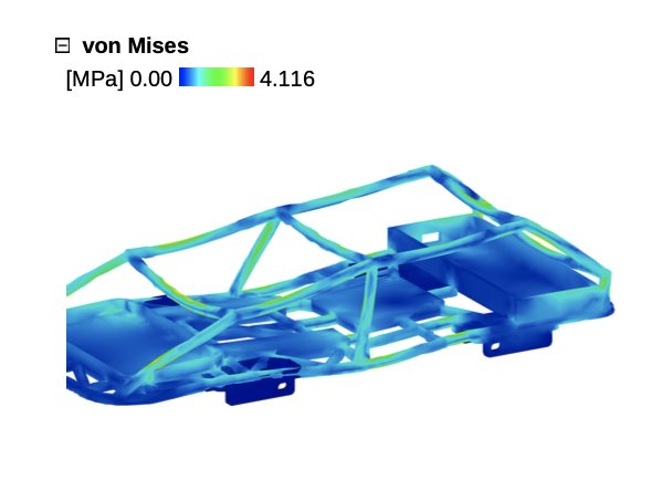 Von Mises stress check on the cage