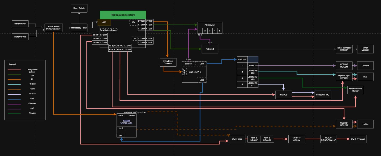 Electronic schematic