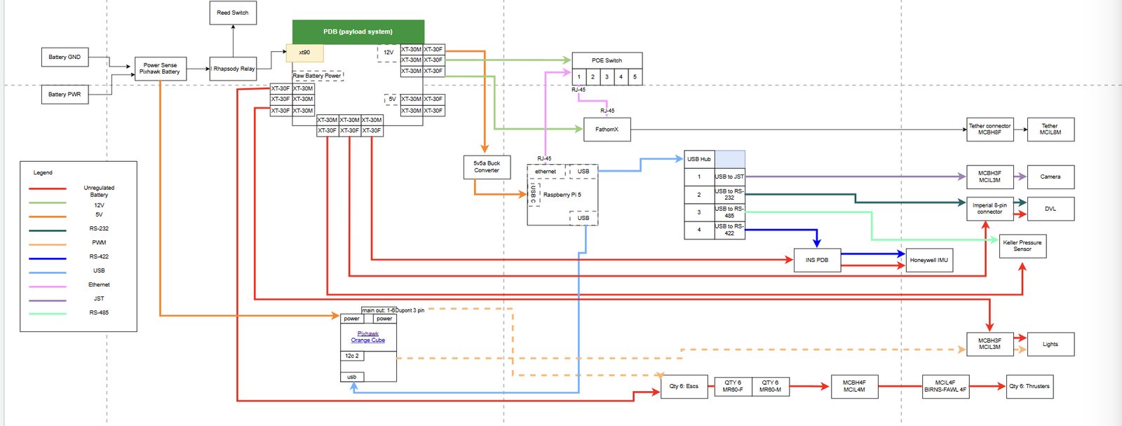 System electrical diagram, documented for future engineers