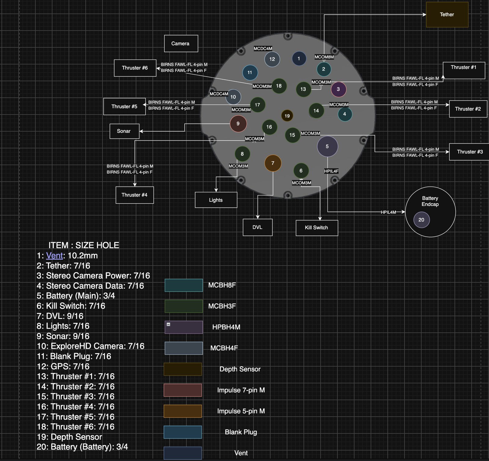End cap schematic