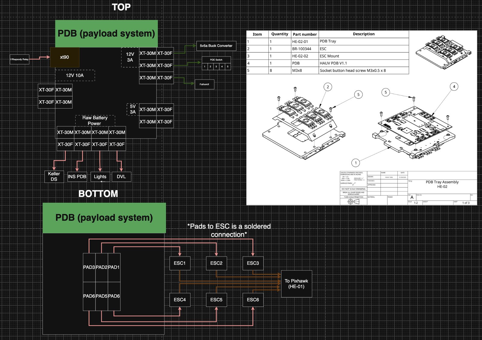 PDB layout, top and bottom